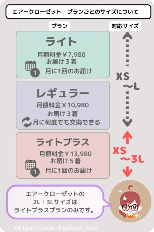 エアークローゼットの料金プラン３つと対応サイズと違い