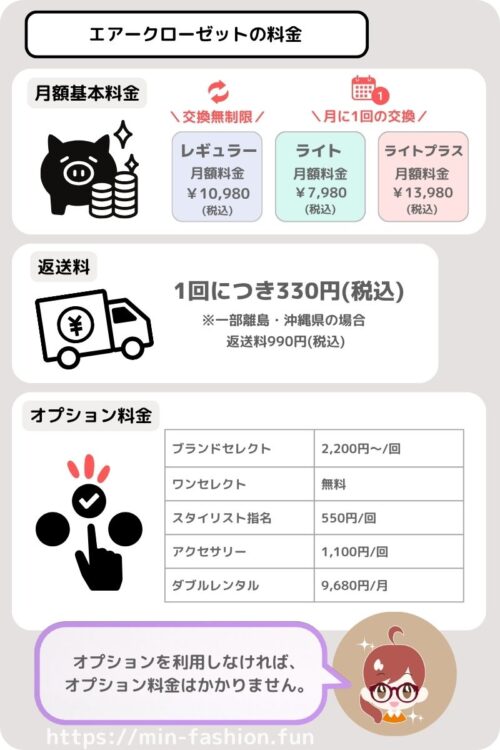 エアークローゼットの料金プラン