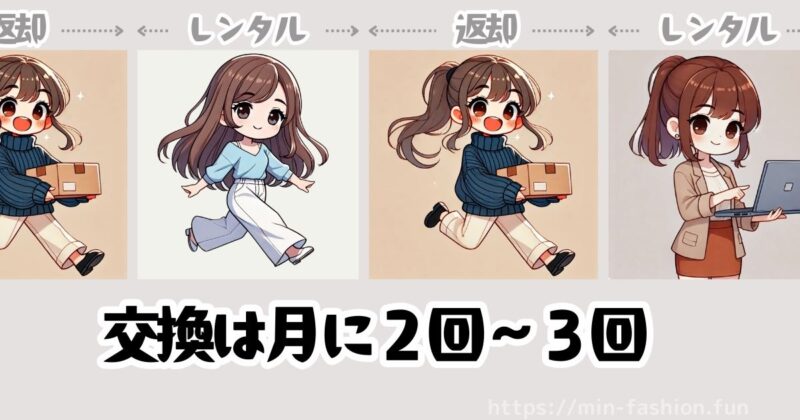 エアークローゼット返却期限はないけれど…交換タイミングについて