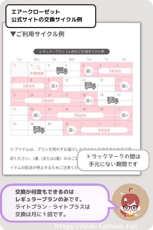 エアークローゼットの公式の交換スケジュール