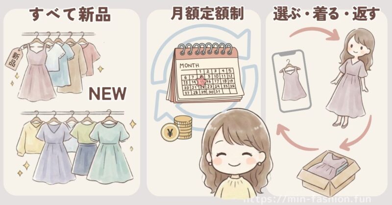 メチャカリって何?基本の仕組み