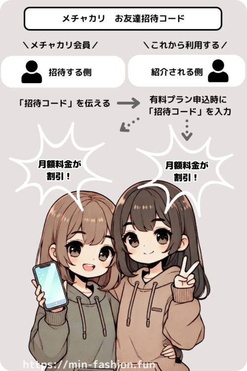 メチャカリの招待コード