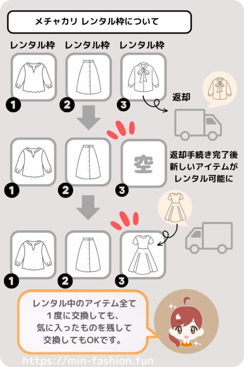 メチャカリのレンタル枠の仕組み
