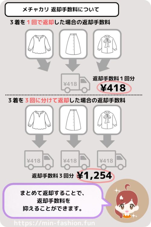 メチャカリの返却手数料の仕組み