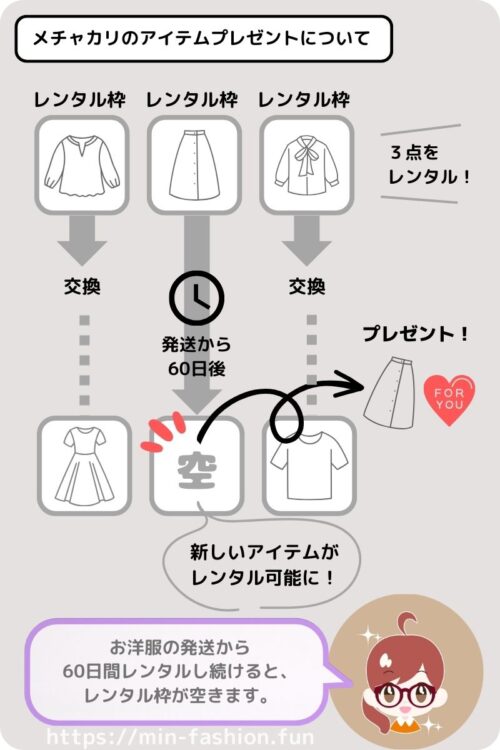メチャカリのアイテムプレゼントについて
