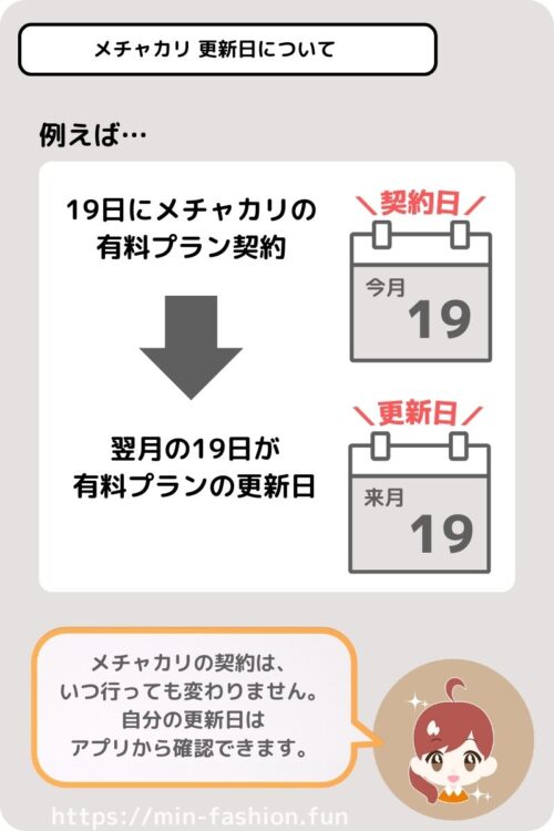 メチャカリの更新日について