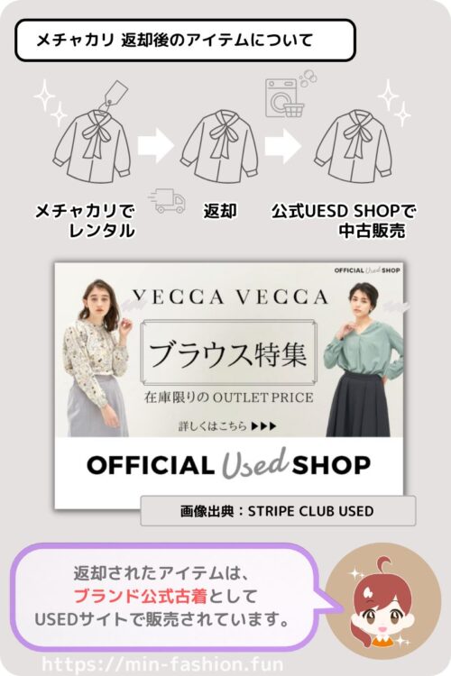 メチャカリ返却後のアイテムは公式中古サイトで販売される