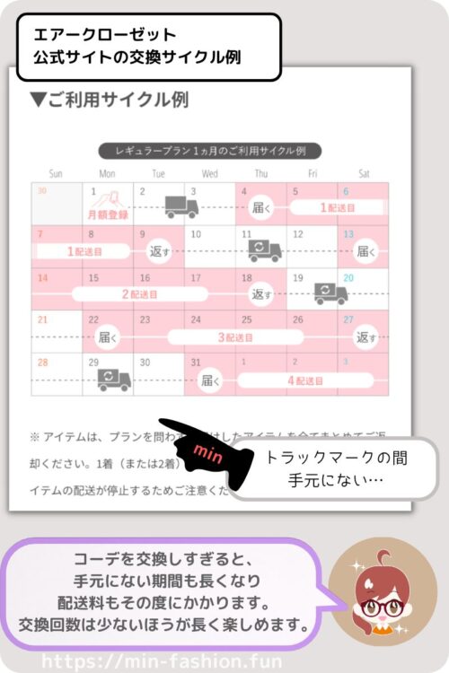 エアークローゼットの交換サイクル例