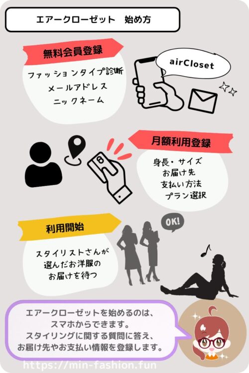 エアークローゼットの始め方