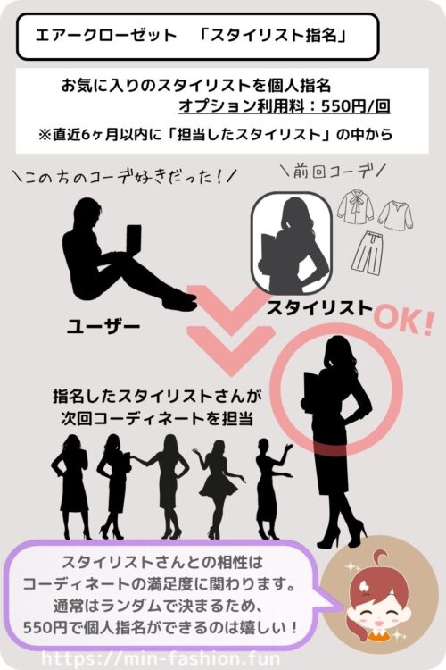 エアークローゼットのスタイリスト指名