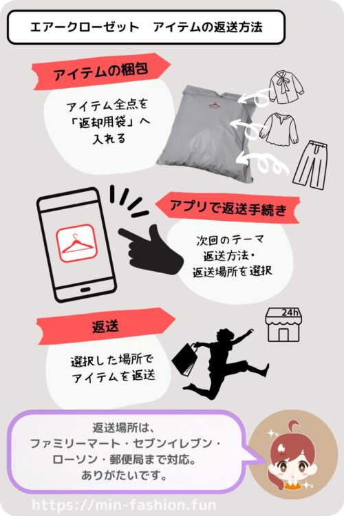 エアークローゼットのアイテムの返却方法
