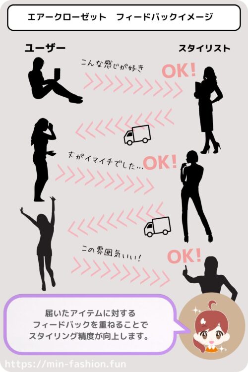 エアークローゼットのスタイリストさんへのフィードバックイメージ