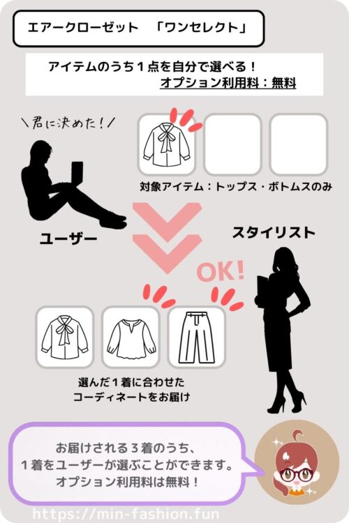 エアークローゼットのワンセレクトオプションについて