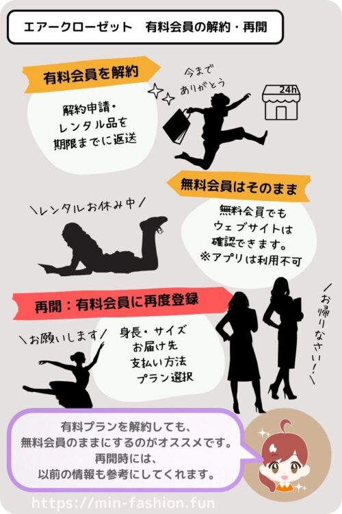 エアークローゼットは月額会員を解約しても無料会員はそのままで保持可能
