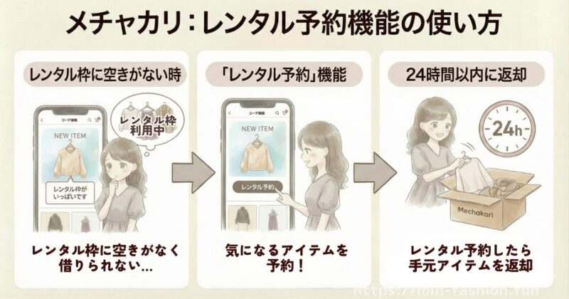 メチャカリでタイムロスをなくす！レンタル予約機能