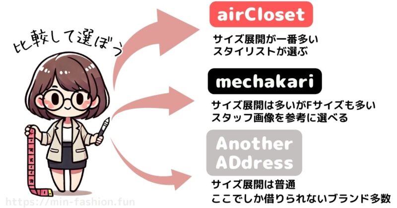 サイズで選ぶ!服のサブスク比較と特徴まとめ