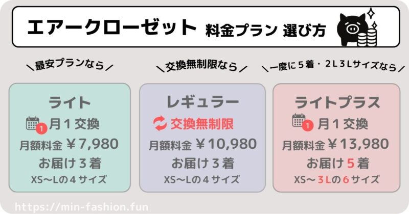 エアークローゼットの料金プランの違い・選び方