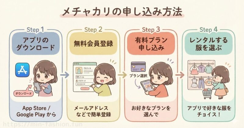 メチャカリの申し込みは簡単?ややこしくなかった?