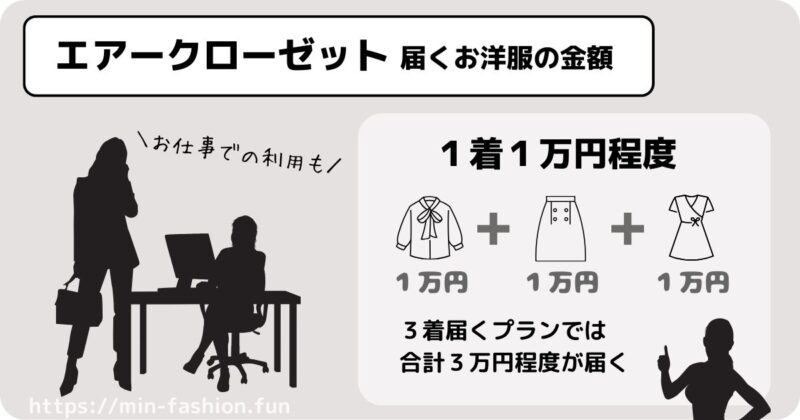 エアークローゼットのブランドは百貨店レベル、１着1万円程度