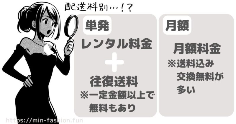 アクセサリーのレンタル期間と料金を比較する