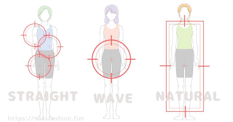 各骨格の太り方の特徴