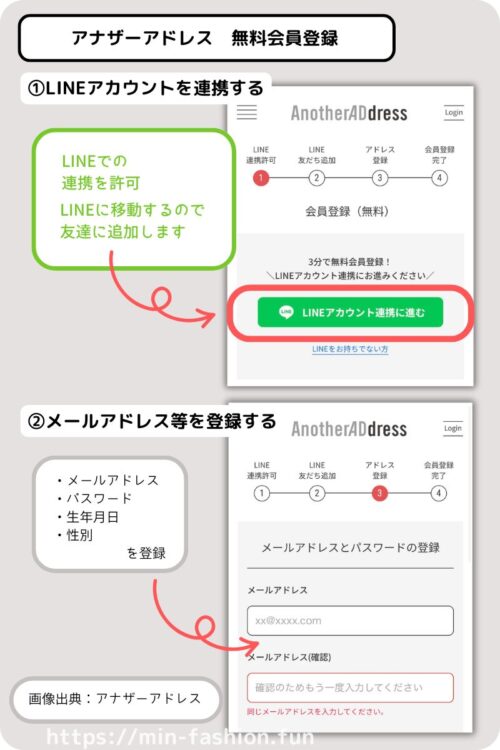 アナザーアドレスの無料会員登録