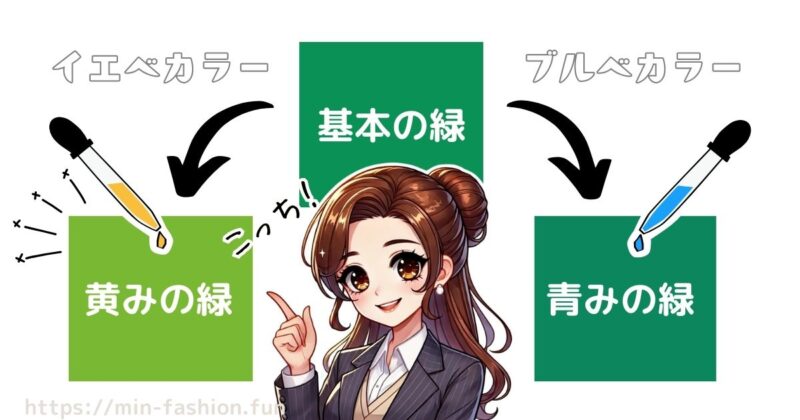 イエベタイプが身につける色は「黄み寄りに感じるトーンに調整されている色
