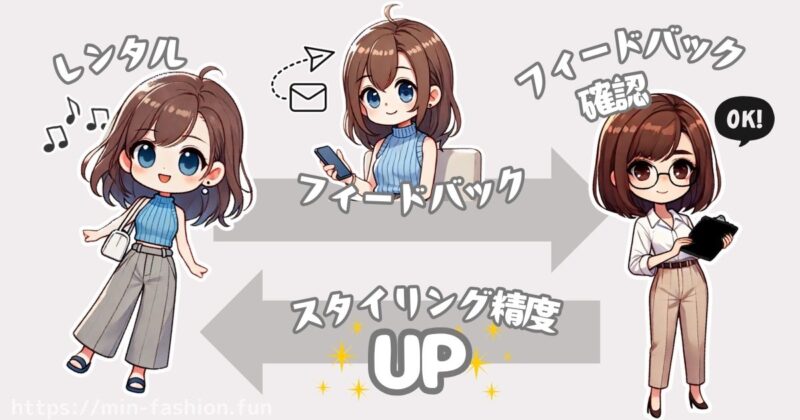 スタイリング付きサービスの「提案精度」は事前に確認を