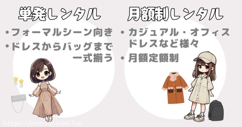 単発レンタルと月額サブスクの違い