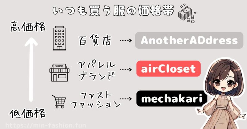 服のサブスクデメリット回避診断_服はいつもどこで買う?