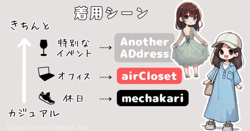 服のサブスクデメリット回避診断_どんなシーンで着る服を借りたい?