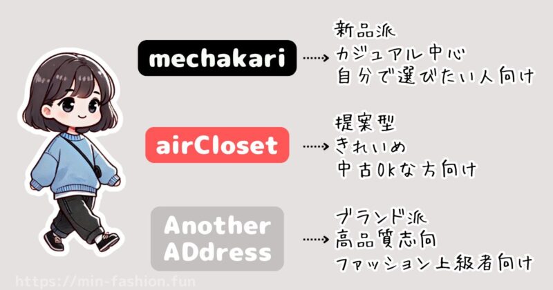 診断結果からみたあなたにおすすめ服のサブスク