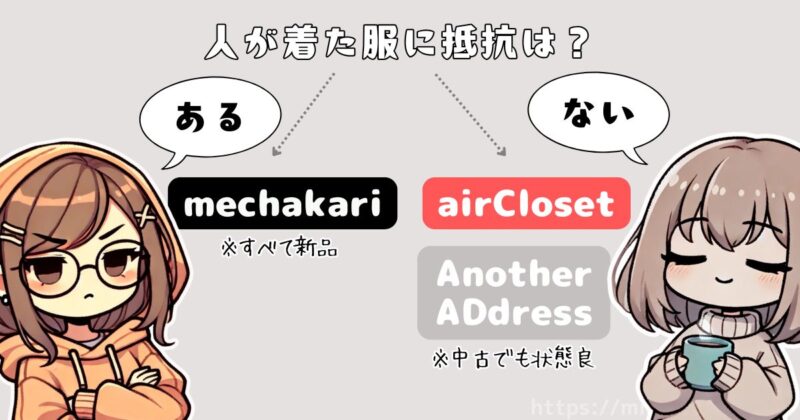 服のサブスクデメリット回避診断_人が着た服、抵抗ある?