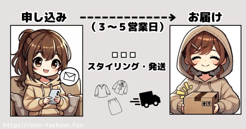 エアークローゼットの初回はいつ届く?配送の目安日数