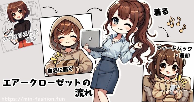 エアークローゼットの登録後の流れ【初回アイテムはいつ届く?】