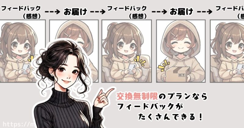 エアークローゼットの料金プランとおすすめの使い方