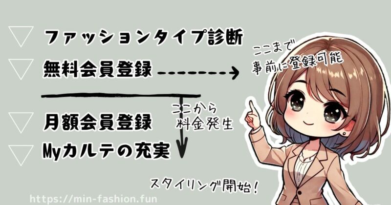 エアークローゼットの登録手順【画像つき】