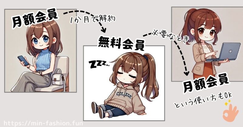 エアークローゼットのレンタルの仕組み｜月額会員から無料会員へ！解約の仕組み