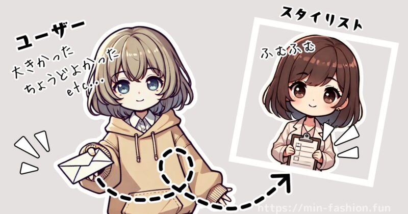 届いたアイテムへのフィードバック