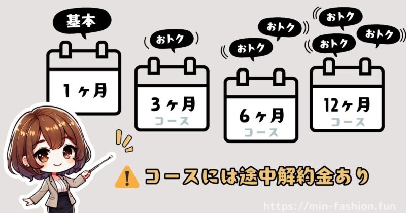 エアークローゼットの料金大解剖！料金コースの選び方