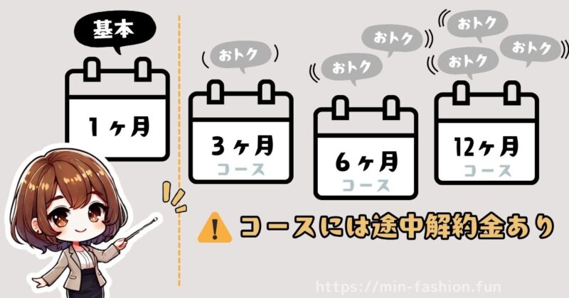 エアークローゼット「友達紹介」の公式キャンペーンとの違い