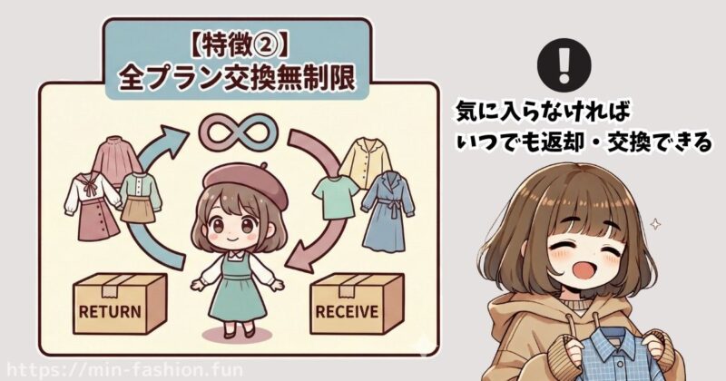 【メチャカリの特徴②】全プラン交換無制限