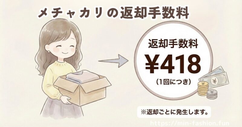 月額以外にかかる費用【返却手数料】