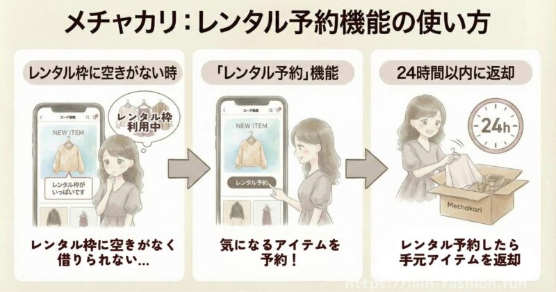 メチャカリでタイムロスをなくす!レンタル予約機能