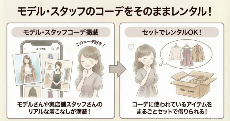 メチャカリでコーデ丸ごとレンタルする仕組み