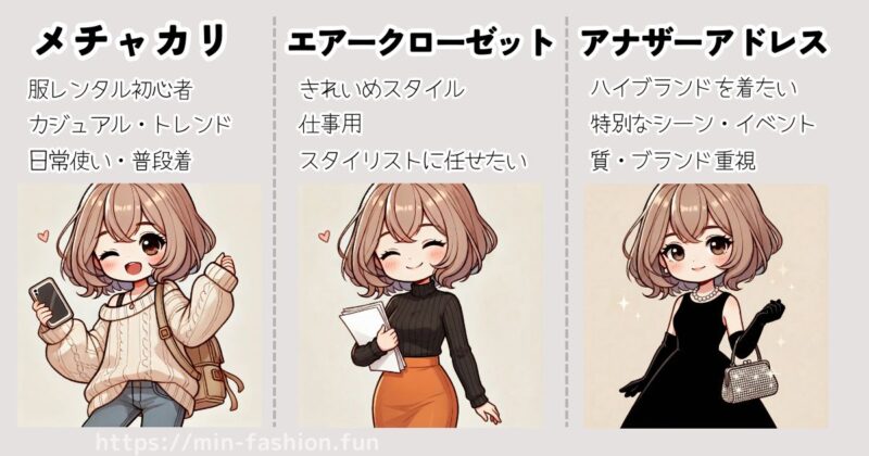 各サービスの向いている人まとめ