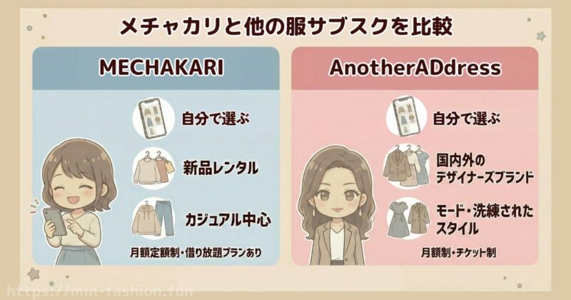 他のサブスクとメチャカリを比較「アナザーアドレス」と比較