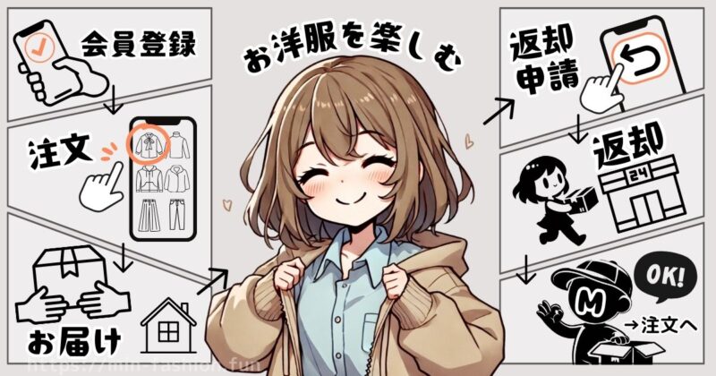 メチャカリのレンタル開始から返却までの流れ