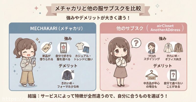 デメリットを補う!_他の服サブスクとメチャカリの比較