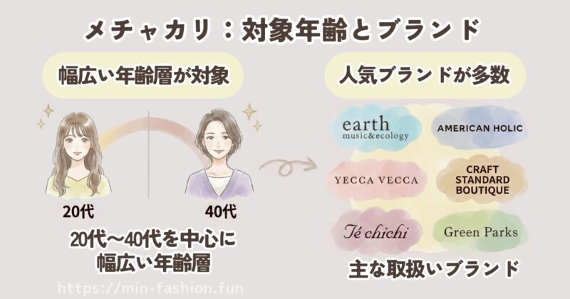 メチャカリのブランド年齢層まとめ｜若すぎる？大人向け？